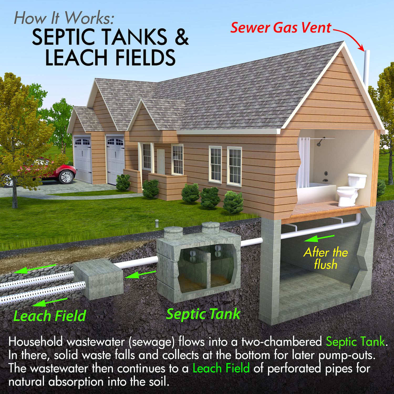 Private Septic Systems Knoxville Tennessee