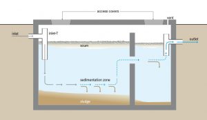 septic tank cross section