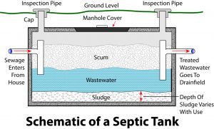 how a septic tank works