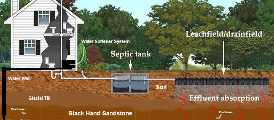 how septic systems work